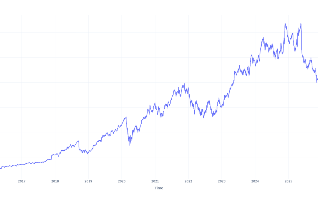 Here’s How Much $100 Invested In Copart 10 Years Ago Would Be Worth Today