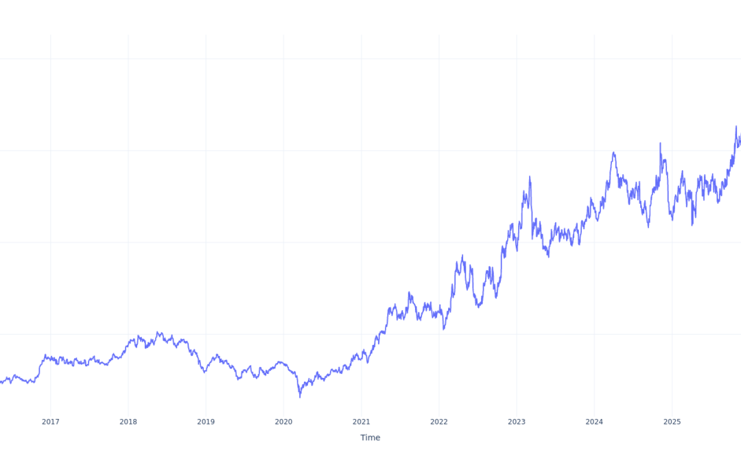 Here’s How Much You Would Have Made Owning Steel Dynamics Stock In The Last 10 Years