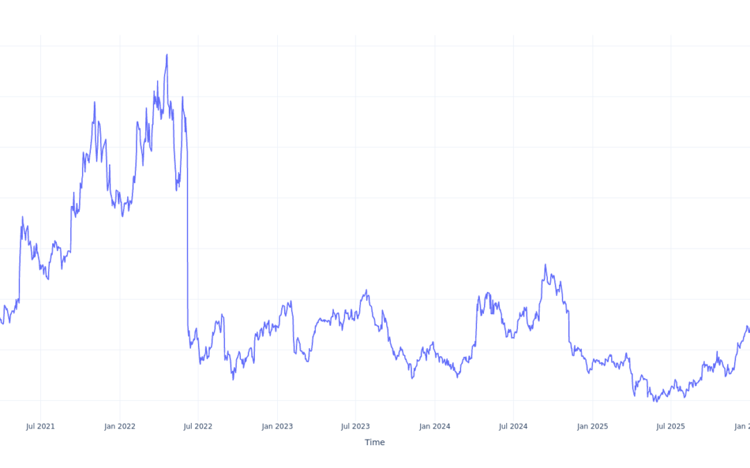 $1000 Invested In Gold.com 5 Years Ago Would Be Worth This Much Today