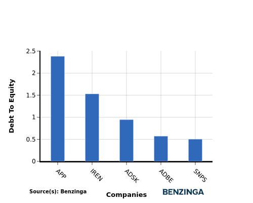 Understanding Adobe’s Position In Software Industry Compared To Competitors
