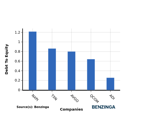 Inquiry Into Analog Devices’s Competitor Dynamics In Semiconductors & Semiconductor Equipment Industry