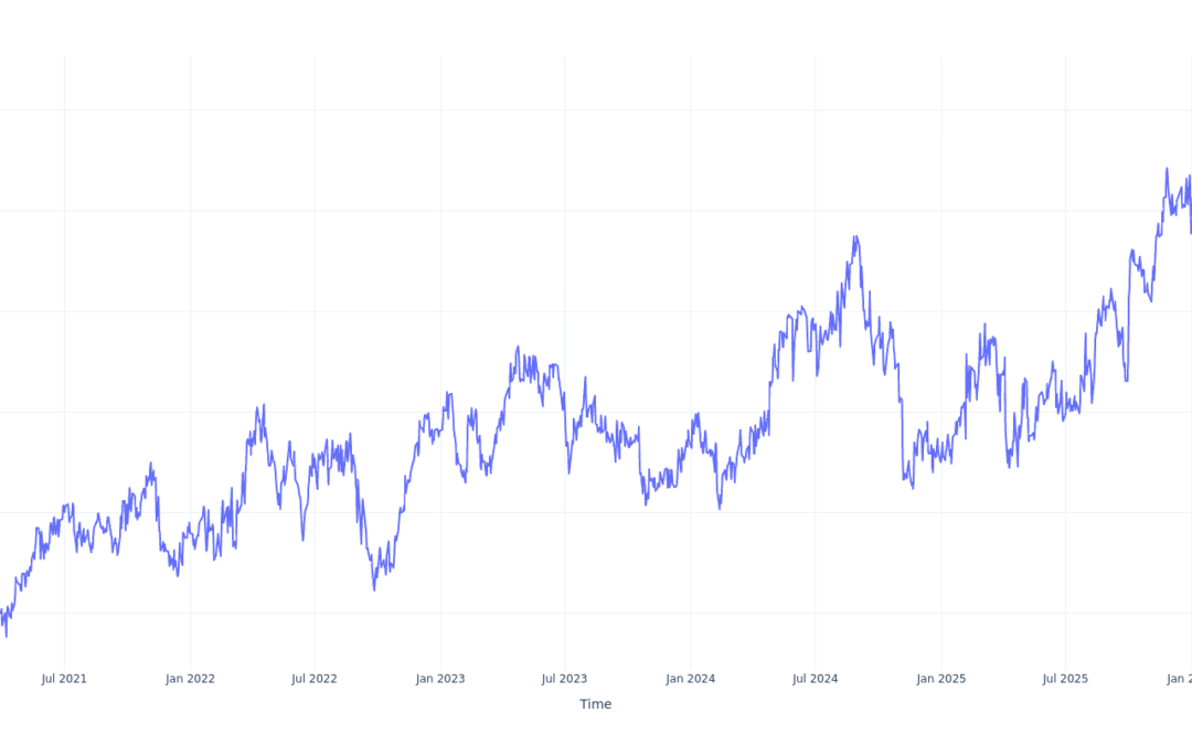 Here’s How Much $100 Invested In AstraZeneca 5 Years Ago Would Be Worth Today