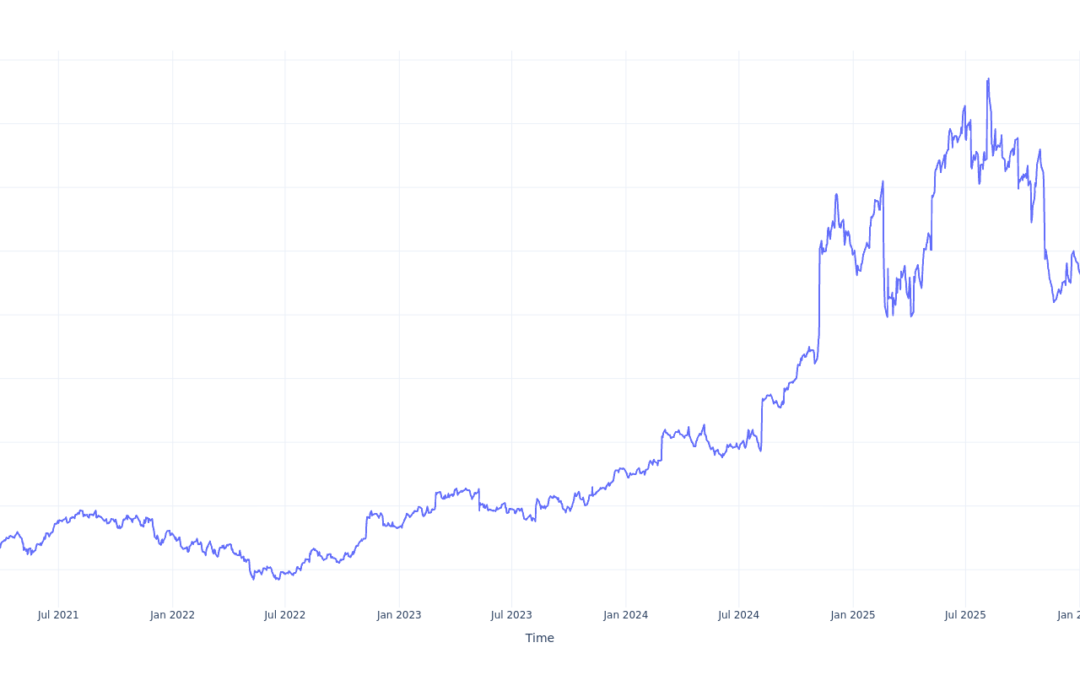 If You Invested $100 In Axon Enterprise Stock 5 Years Ago, You Would Have This Much Today