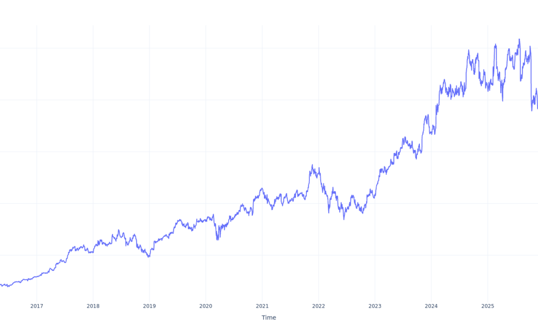 If You Invested $1000 In Ferrari Stock 10 Years Ago, You Would Have This Much Today