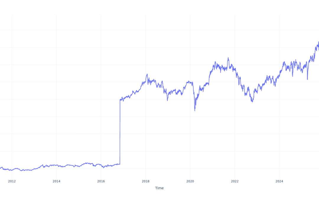If You Invested $100 In iShares MSCI Japan Index Fund Stock 15 Years Ago, You Would Have This Much Today