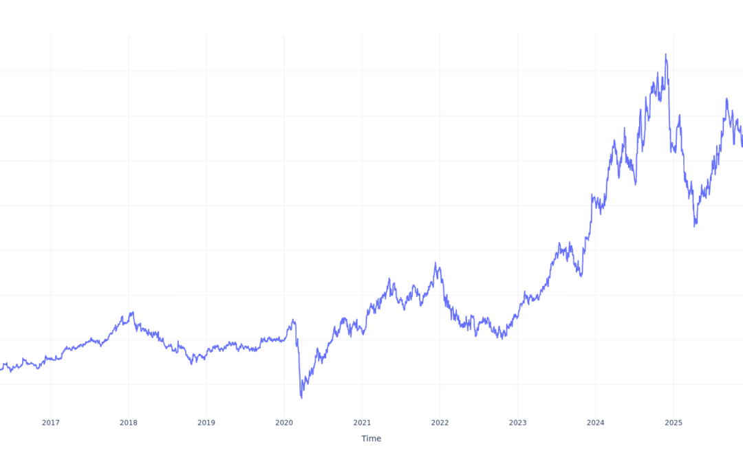 If You Invested $100 In Toll Brothers Stock 10 Years Ago, You Would Have This Much Today