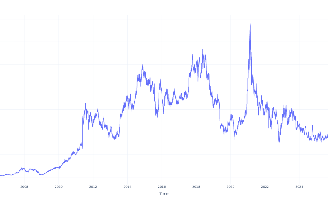 Here’s How Much $100 Invested In Baidu 20 Years Ago Would Be Worth Today