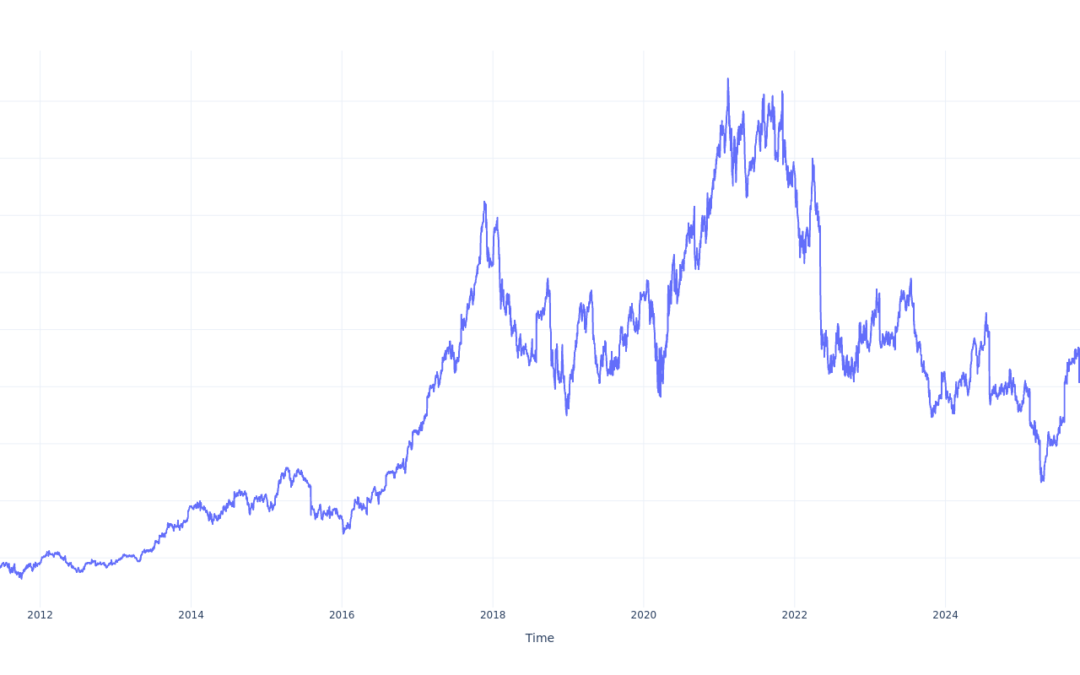 Here’s How Much $1000 Invested In Cognex 15 Years Ago Would Be Worth Today