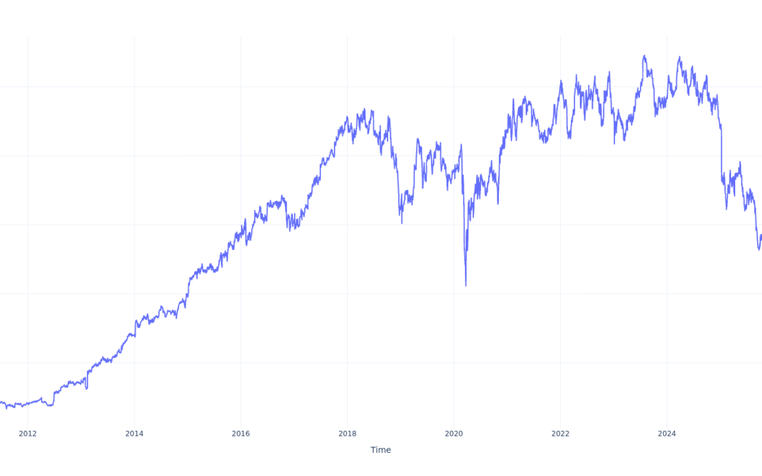 Here’s How Much You Would Have Made Owning Constellation Brands Stock In The Last 15 Years