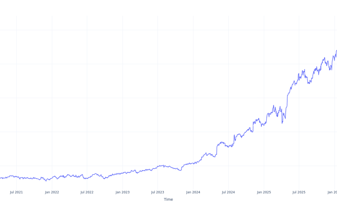 If You Invested $100 In Howmet Aerospace Stock 5 Years Ago, You Would Have This Much Today