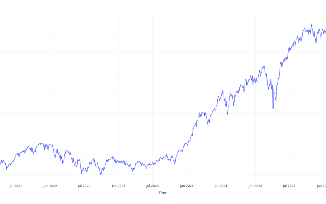 If You Invested $100 In Invesco S&P 500 Momentum ETF Stock 5 Years Ago, You Would Have This Much Today