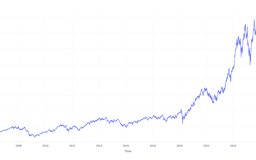 Here’s How Much You Would Have Made Owning Eaton Corp Stock In The Last 20 Years