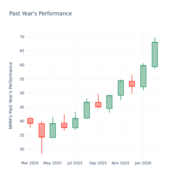 P/E Ratio Insights for Navios Maritime Partners