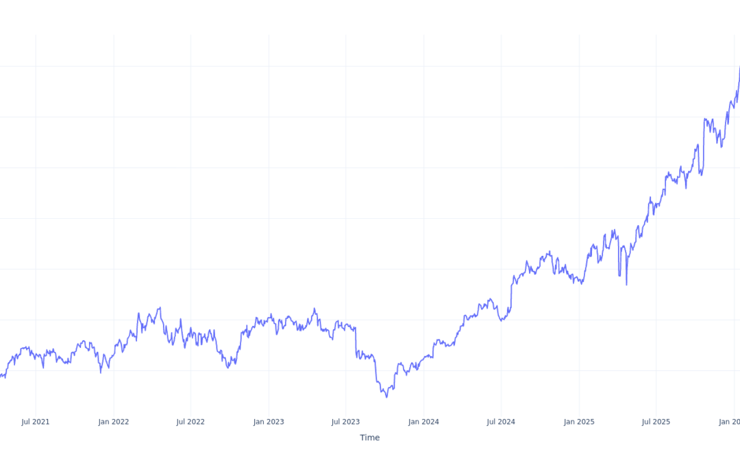 If You Invested $100 In RTX Stock 5 Years Ago, You Would Have This Much Today