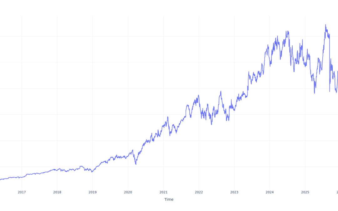 $100 Invested In Synopsys 10 Years Ago Would Be Worth This Much Today