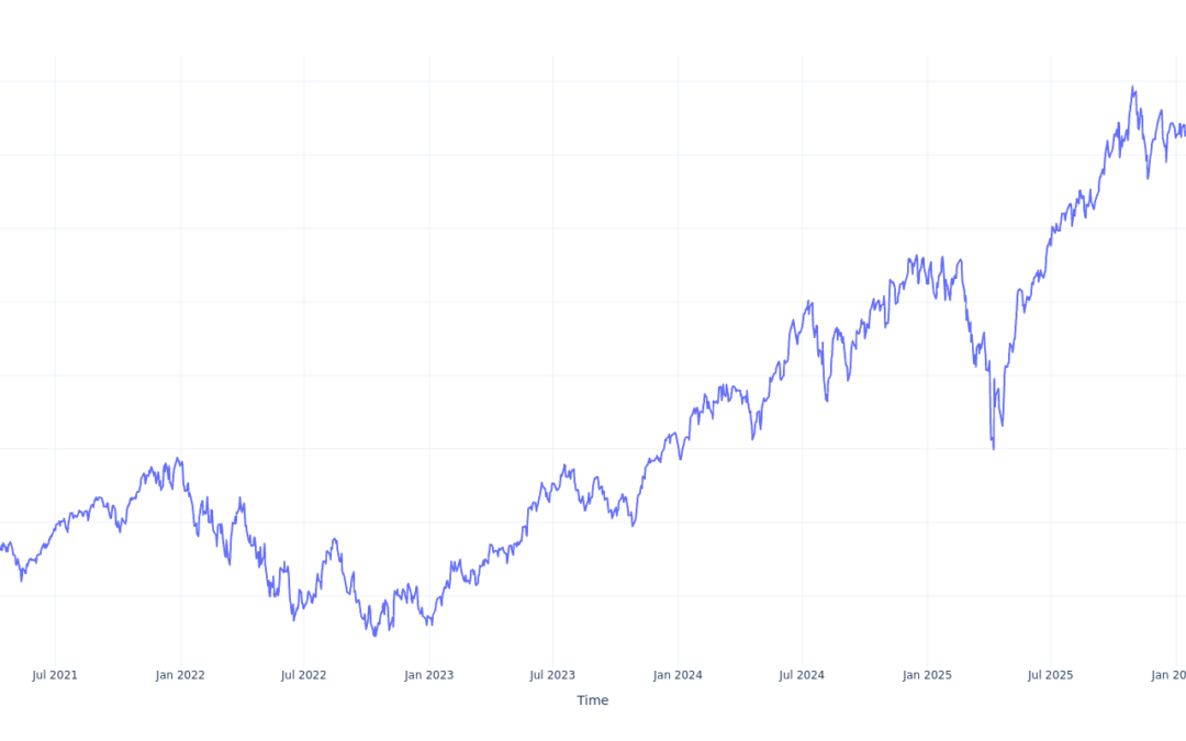 $1000 Invested In Fidelity MSCI Information Technology Index ETF 5 Years Ago Would Be Worth This Much Today