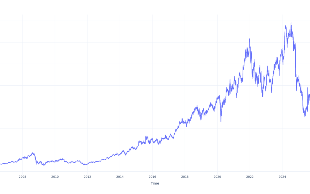 Here’s How Much You Would Have Made Owning Icon Stock In The Last 20 Years