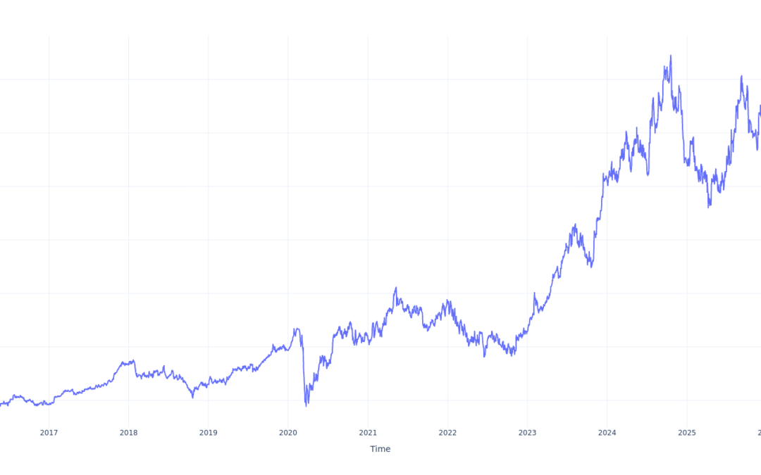 $100 Invested In PulteGroup 10 Years Ago Would Be Worth This Much Today