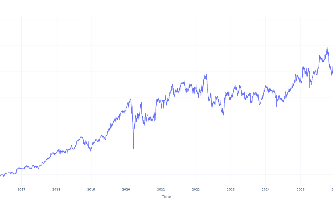 Here’s How Much You Would Have Made Owning Teledyne Technologies Stock In The Last 10 Years