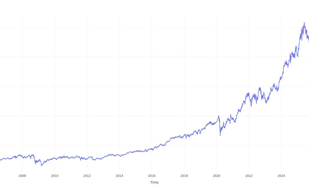 Here’s How Much $1000 Invested In Republic Services 20 Years Ago Would Be Worth Today