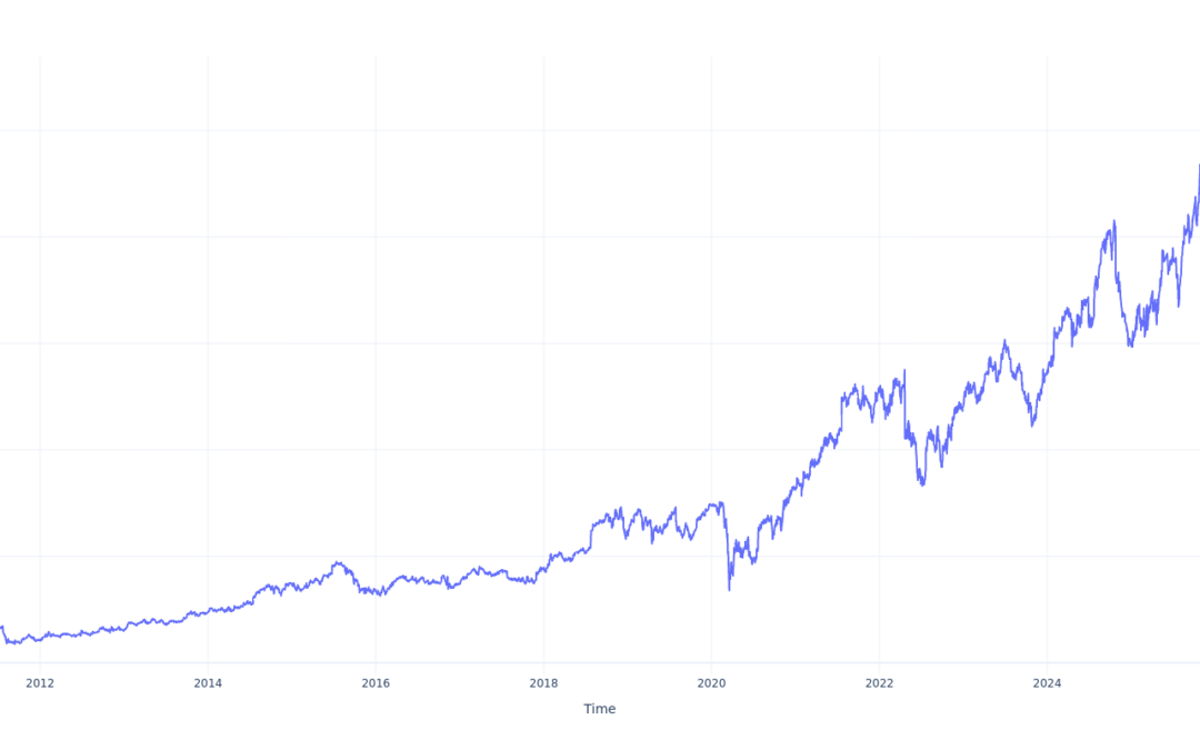 Here’s How Much $1000 Invested In HCA Healthcare 15 Years Ago Would Be Worth Today