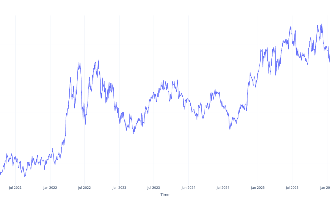 If You Invested $100 In EQT Stock 5 Years Ago, You Would Have This Much Today