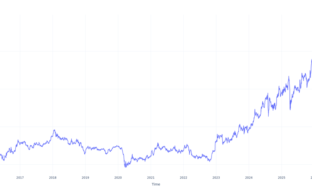 Here’s How Much $1000 Invested In Sumitomo Mitsui Finl Gr 10 Years Ago Would Be Worth Today