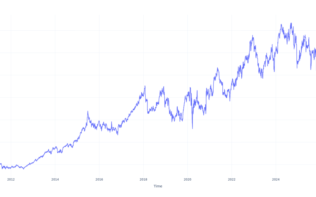 Here’s How Much $100 Invested In Cigna Group 15 Years Ago Would Be Worth Today