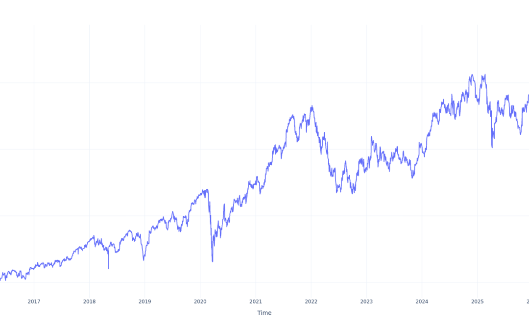 $100 Invested In Dover 10 Years Ago Would Be Worth This Much Today