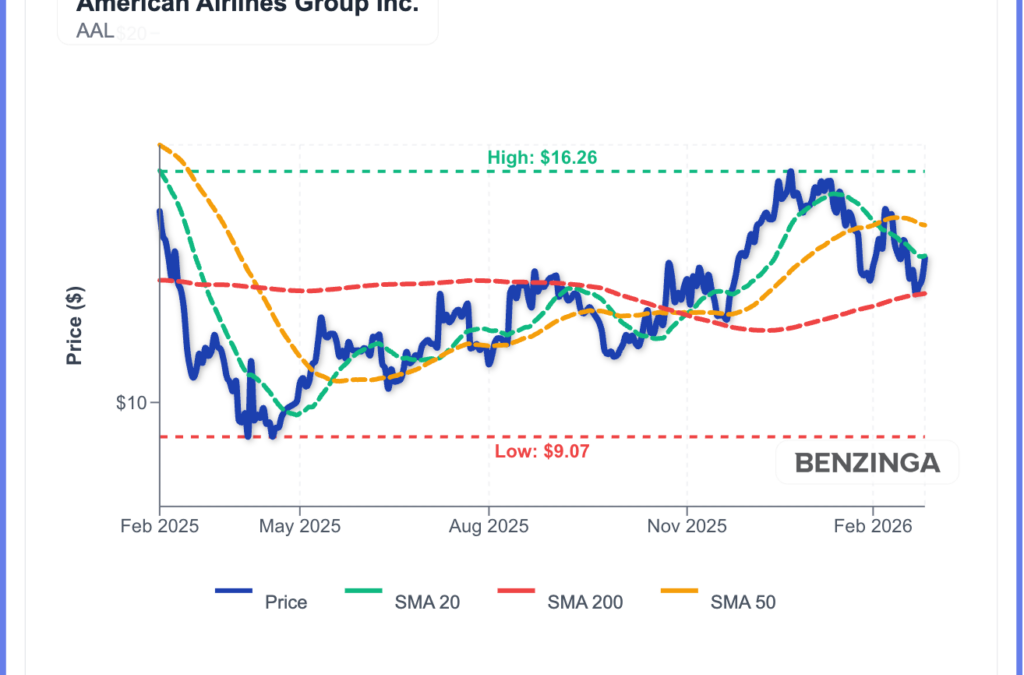 American Airlines Stock Rises On $1 Billion Miami Investment