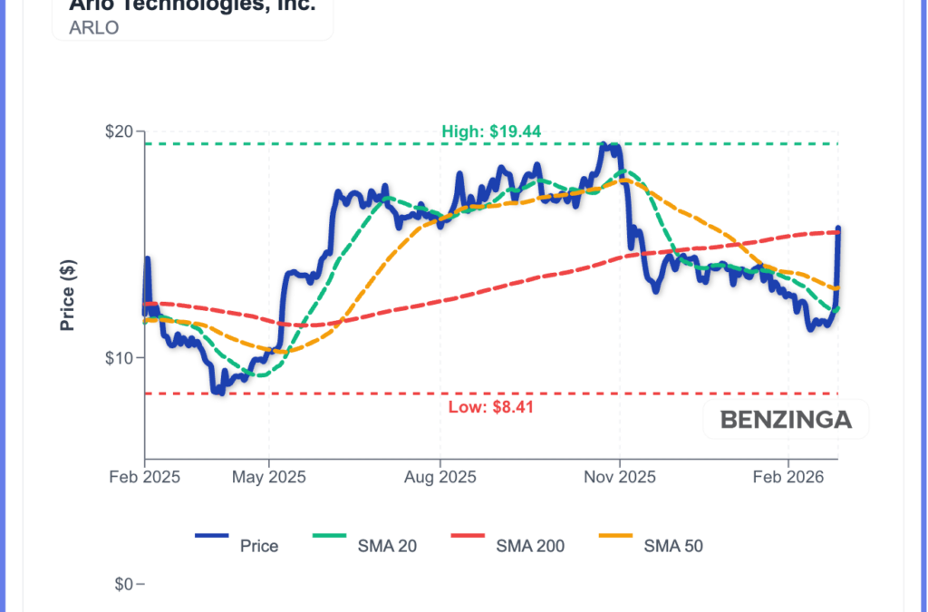 Arlo Technologies Stock Surges After Q4 Beat, Upbeat Q1 Outlook