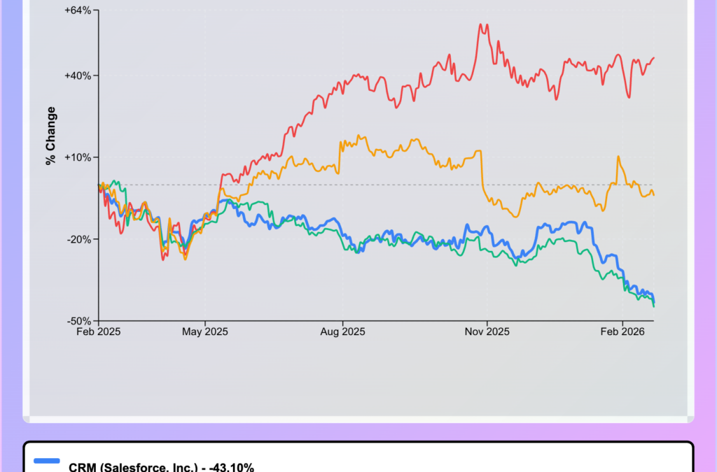 SaaS Stocks Buried In AI Blizzard: Atlassian, Salesforce Hit 52-Week Lows