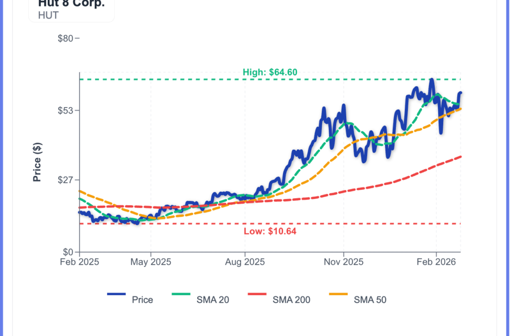 Hut 8 Stock Pops As Earnings Highlight AI Pivot