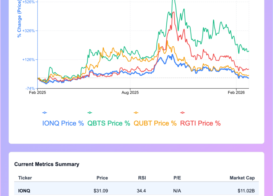 IonQ’s Price Target Takes a Hit As The Stock Heads Into Earnings