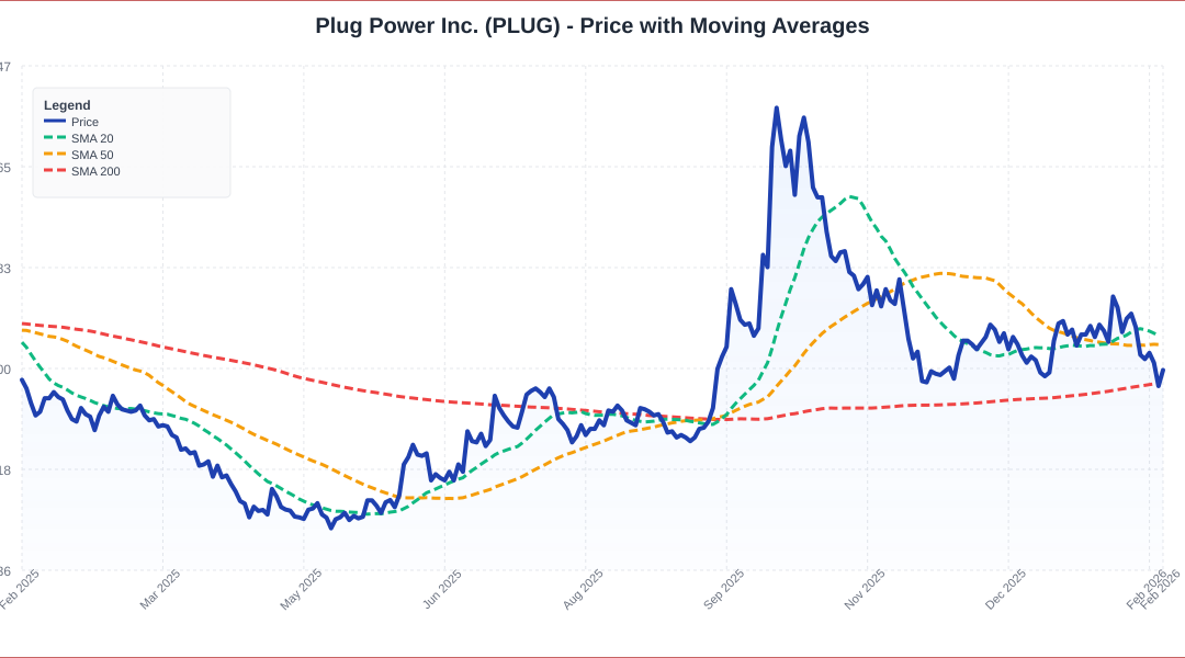Plug Power Stock Is Climbing Friday: What’s Driving The Action?