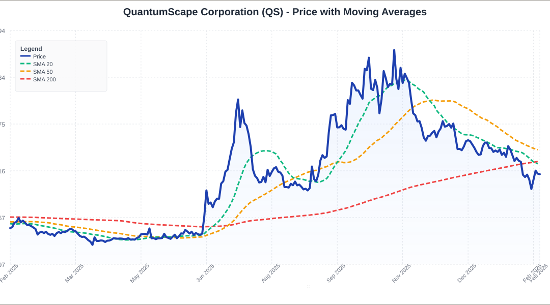 QuantumScape Eagle Line In Focus Ahead Of Q4 Earnings