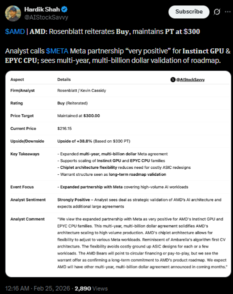 AMD AI Roadmap ‘Receipts’ Are In— This Wall Street Analsyt Eyes 40% Upside After Meta Deal