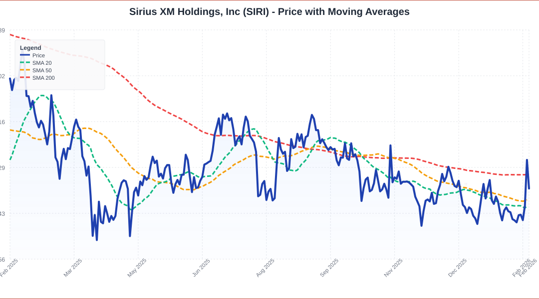 Sirius XM Stock Is Sliding Friday: What’s Going On?