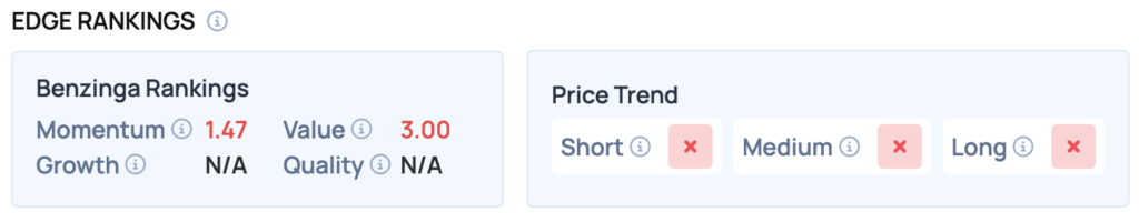 Strategy (MSTR) Stock Drops: What’s Going On?