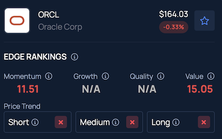 Oracle Plans Up To $50 Billion Capital Raise To Supercharge AI Cloud Buildout As Nvidia, OpenAI, Meta Drive Explosive Demand