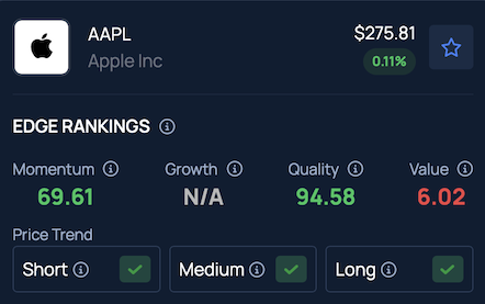 Gene Munster Says Apple Stock Sliding After New Siri Delay Highlights The ‘Low’ Bar Investors Have For The iPhone Maker