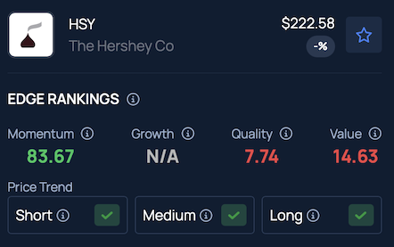 MrBeast Weighs In After Reese’s Heir Accuses Hershey’s Of Changing Reese’s Cup Ingredients: ‘We Use Real Peanut Butter’