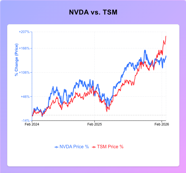 Nvidia’s Rise Just Created A New $2 Trillion Giant