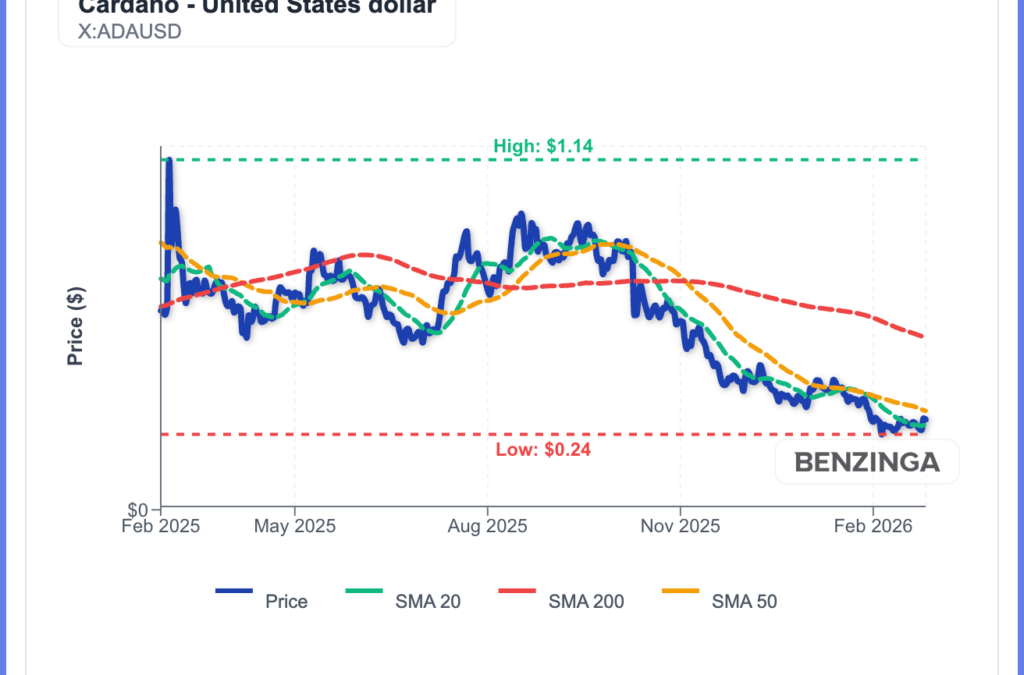 Cardano’s Hoskinson Says ADA Is ‘Still In The Game,’ But Is This Rally A Bull Trap?