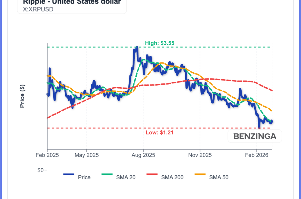 Ripple Announces $550M Deployed To XRPL—Here’s What Changes In 2026