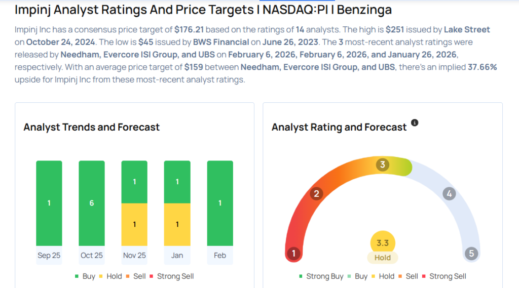 This Impinj Analyst Is No Longer Bullish; Here Are Top 3 Downgrades For Friday