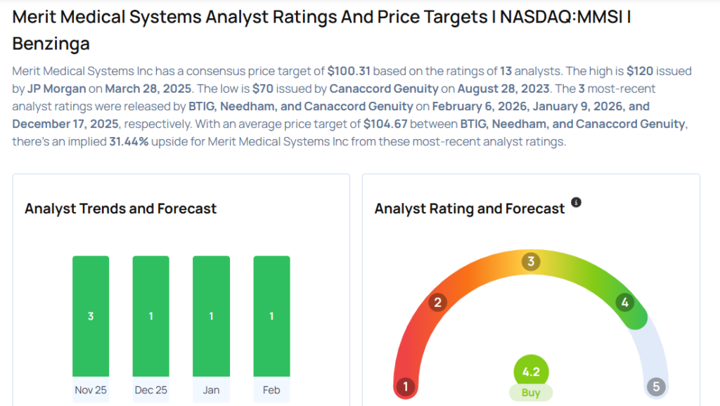 This Merit Medical Systems Analyst Begins Coverage On A Bullish Note; Here Are Top 2 Initiations For Friday