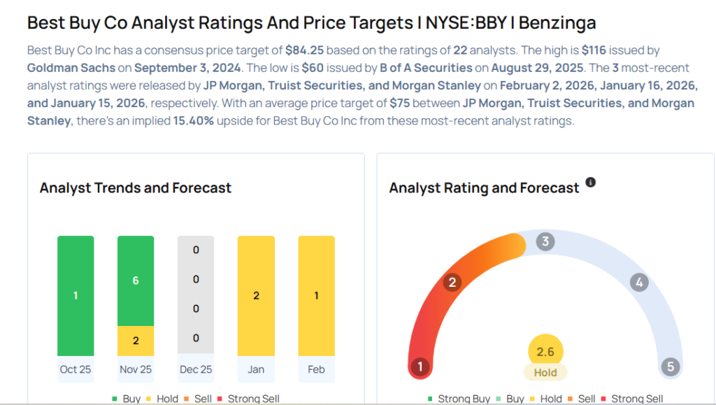 This Best Buy Analyst Is No Longer Bullish; Here Are Top 5 Downgrades For Monday