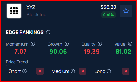Jack Dorsey’s Block Weighs 10% Workforce Cuts Amid Broader Restructuring: Report