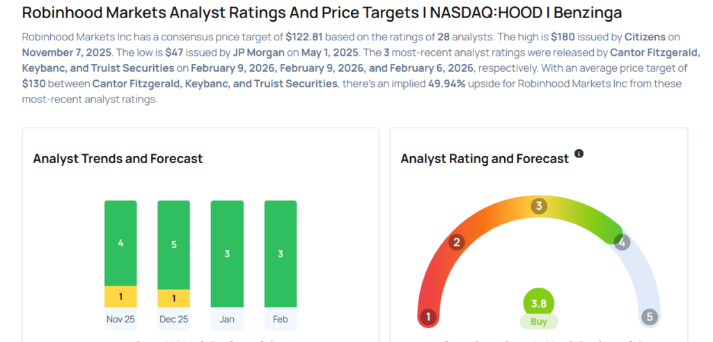 Robinhood Earnings Are Imminent; These Most Accurate Analysts Revise Forecasts Ahead Of Earnings Call